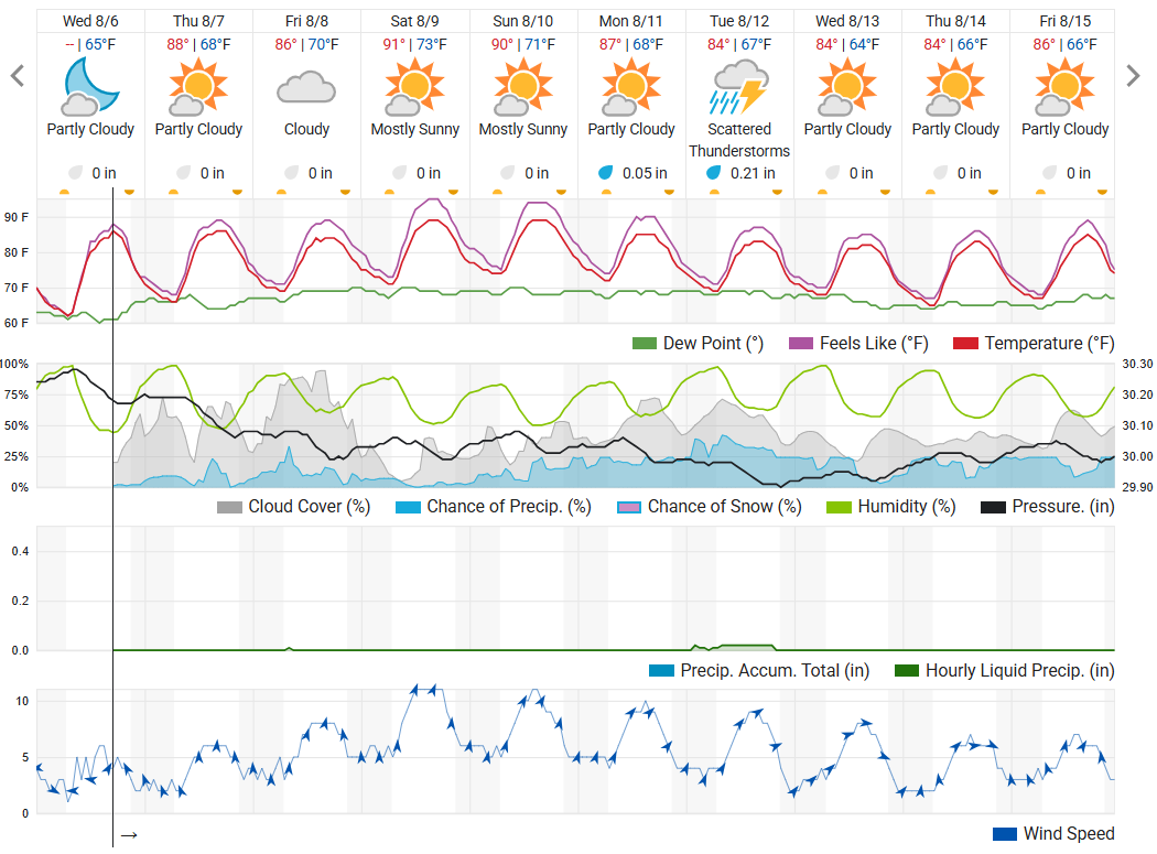 WU forecast as of 8-6.png